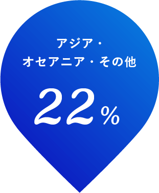 アジア・オセアニア・その他 21%
